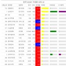 양전 이미지