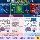 《뇌 과학의 올바른 이해. 2》 입면 장애 ㆍ수면 유지 장애 이미지
