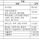 2015년 1월 강원도 횡성 태기산 결산 이미지