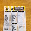 김고운김밥 - 양산시 야리로 118 | 김고운김밥