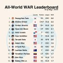 5월 1일 기준 3대 야구리그 war 랭킹 이미지