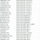 장성원님골공인중개사사무소 | 장성부동산