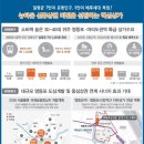 그린타운상가 이미지