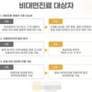 팜팜약국 | 대전 정형외과 인공눈물처방...집근처 약국 6곳 뺑뺑이