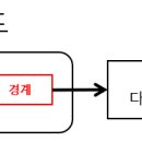 지코드시스템 티스토리