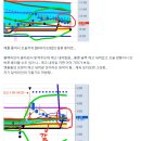 셀리드5/7일 이후 차트설명 이미지