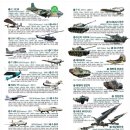 밀리터리테마파크 호국안보전시관 이미지