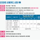 신청주약국 | [김포 재난기본소득] 어디서 사용하나?, 사용후기