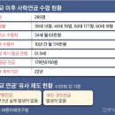 34세부터 월63만원..폐교 즉시 받는 이상한 사학연금 이미지