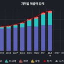 [기업훑어보기] 코웨이