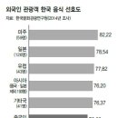 우리음식문화연구원