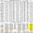 2024년 5월말 주민등록인구 51,277,347명 한달동안 7,806명 감소 이미지