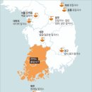 오*복