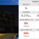 반포명성공인중개사사무소 이미지