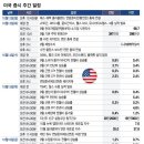 ASML·TSMC 실적, AI주 풍향계…CPI·워시 연설, 금리 분수령 이미지