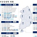 중심 이미지