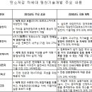(주)바이오에너지개발 이미지