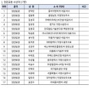 동명교통㈜ 이미지