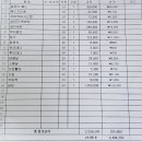 오버카센타 이미지