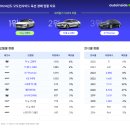 내차처럼 - 평택시 송담9길 98-24 | 내차처럼