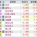 7월 22일 특징주 (재건 / 보안 / 가상화폐 / 비만치료제 / 반도체 / 마리화나 / 제약,의료기기)
