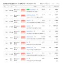 풍년공인중개사사무소 이미지