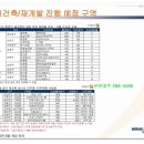 천천 공인중개사사무소 이미지