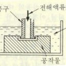 방전가공2 이미지