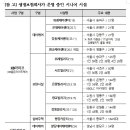 (주)KB골든라이프케어 평창카운티