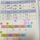 대전성모안과의원 이미지