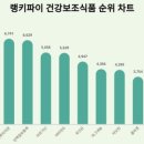 (주)파이메디칼 이미지