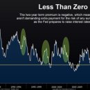Bond Trader Hubris Reaches Inflection Point as Fed Liftoff Looms-브룸버그 12/7 : FRB 12월 기준금리 인상과 국채시장 변동성 확대 위험 향후 기준금리 전망 이미지