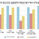 카톨릭성모의원 이미지