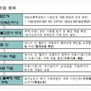 세종한누리행정사사무소 이미지