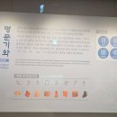 계양산성박물관 이미지