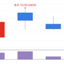 2023.04.27 목요일 [장전 증시리포트]