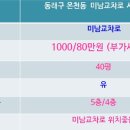 미남교차로 이미지