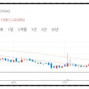 한국지엔씨(주) 이미지