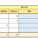 GS25 뚝섬본점 이미지