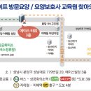 대교뉴이프분당요양보호사교육원 이미지