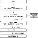 §. 학생 사안별 대처 방법 - [9] 용의복장 이미지