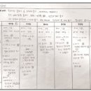 위례디자인고흐미술학원