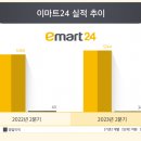 이마트24원주센터