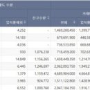 (주)넥슨게임즈 이미지