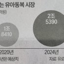 유통제왕주