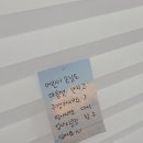 세븐일레븐 뉴곤지암중앙점 | 엄미새의 1박 2일 동해/묵호 모녀 여행 후기(feat. 웨이팅 없는 맛집)