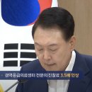 &#34;응급 진찰료 3.5배 올리겠다&#34; ... 실제로 얼마일까? 이미지