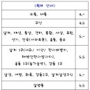 떡방앗간 - 송파구 삼전로10길 35 | 떡방앗간