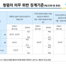 공무원 청렴의무와 위반시 징계기준(7.28 개정시행) 이미지