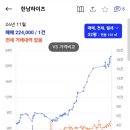 자이한남